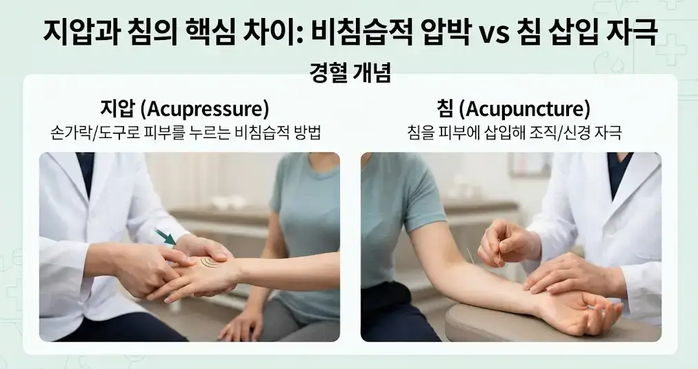 지압과 침의 핵심 차이